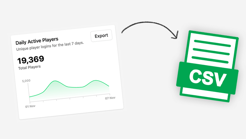 Insights Data Export